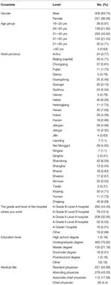 Neuromuscular Blocking Agents and Monitoring in China: A Cross-Sectional Survey of Current Management